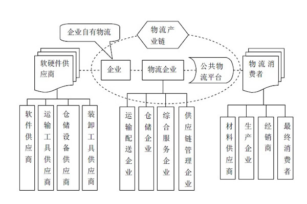 物流园区信息管理平台系统.jpg