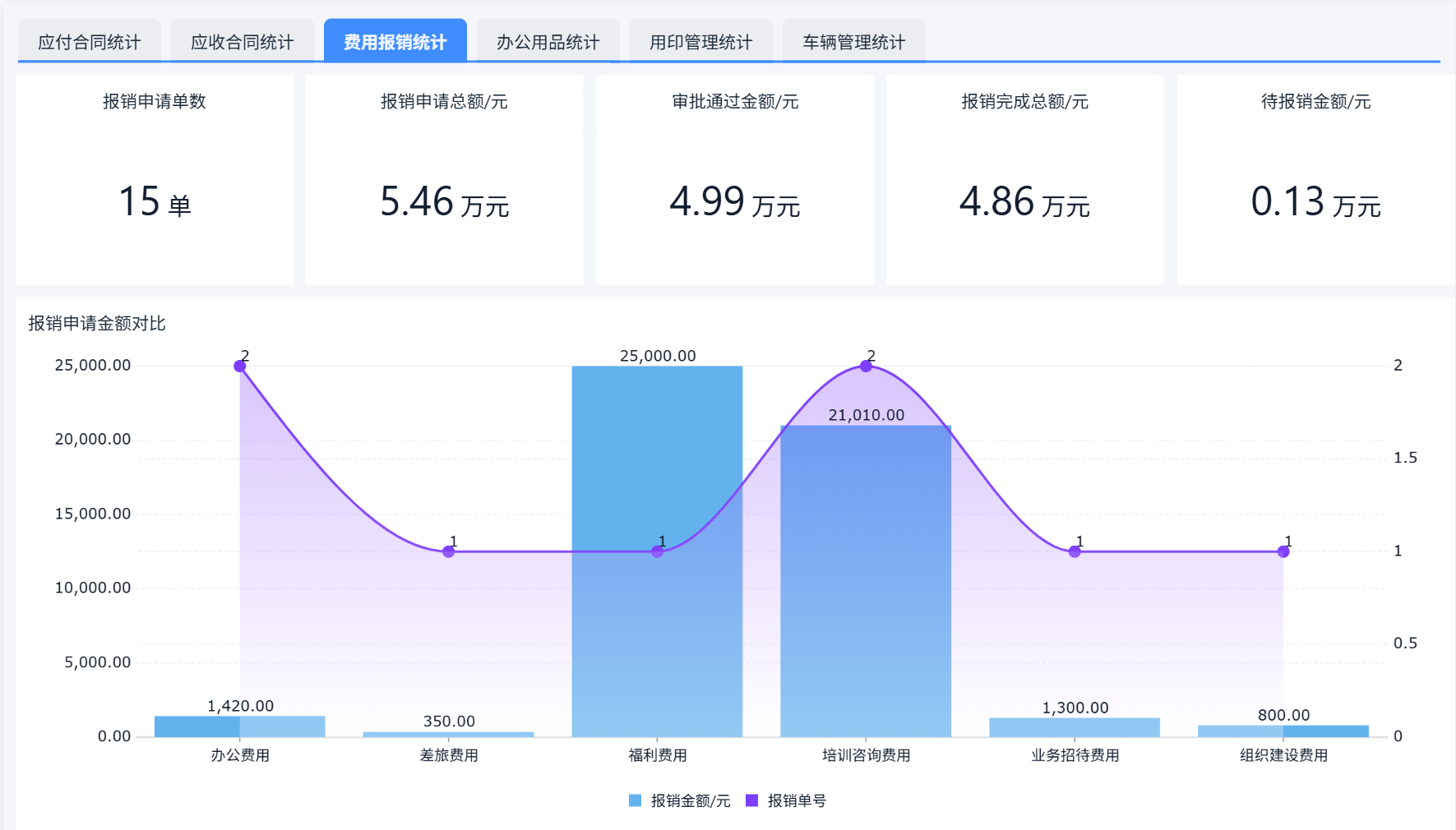 1765954415119022317.png OA自动化办公软件.png