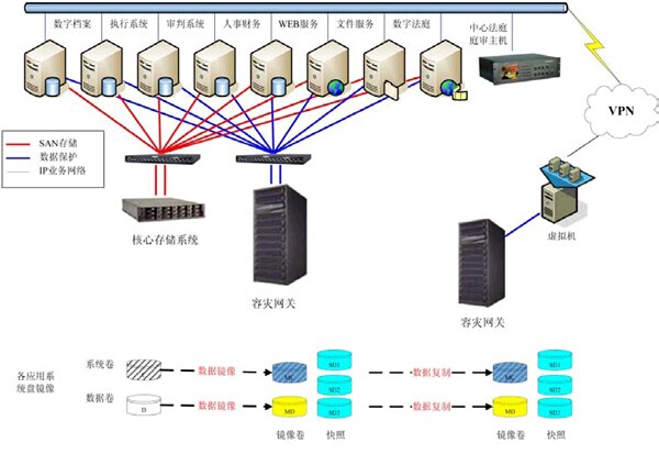 1766049931842014382.jpg 法院信息化系统.jpg