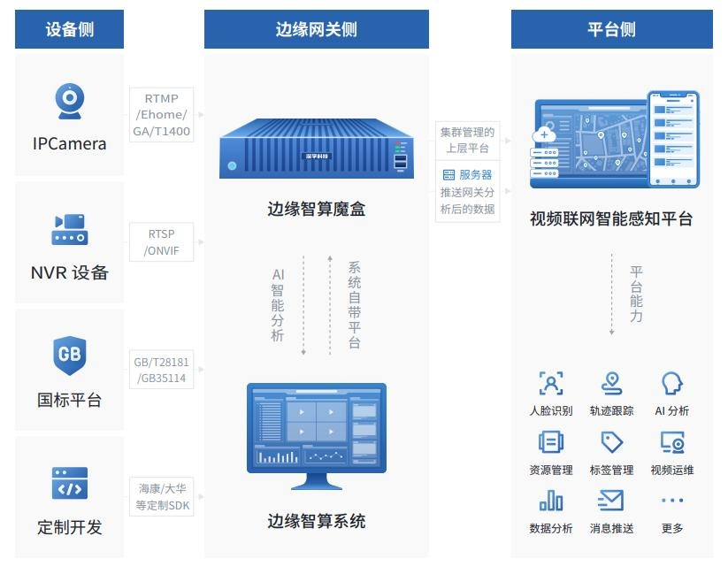 AI边缘计算视频分析平台.jpeg