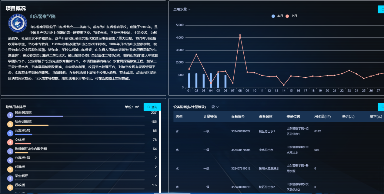 节约型高校智慧水务平台1.png
